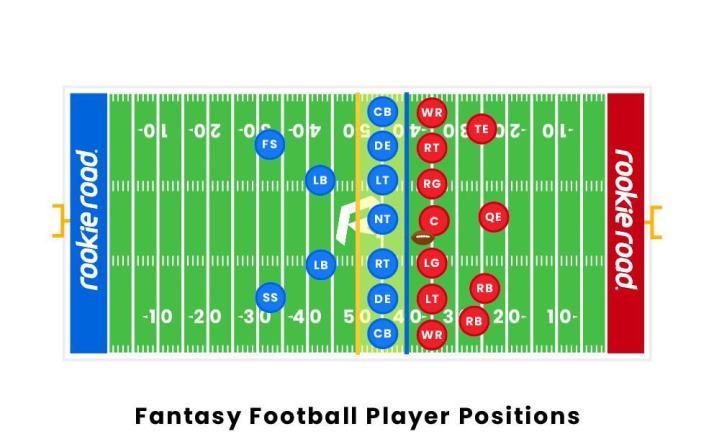 How many of each position for fantasy football